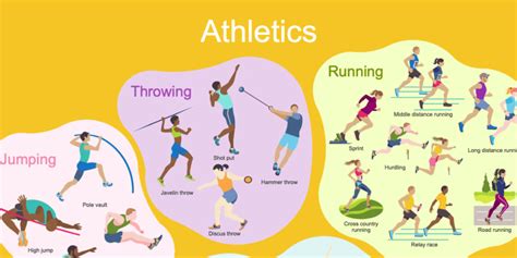 25 Athletics Games in English and Fun Facts about Them.